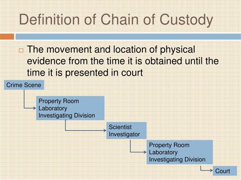 PPT - Chain of Custody PowerPoint Presentation, free download - ID:1410951