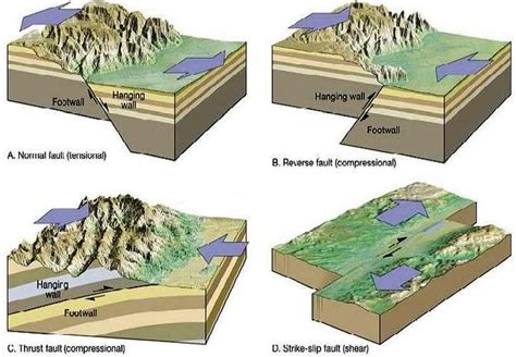 Memahami Gempa Bumi | Kotabumi Lampung Utara