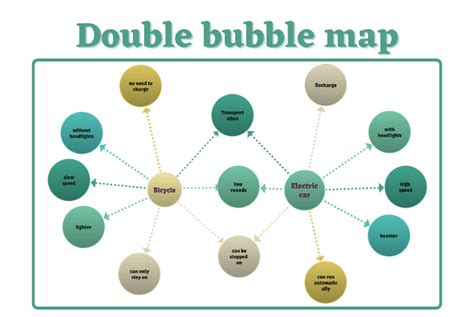 What is a Double Bubble Map and why you should use this tool?