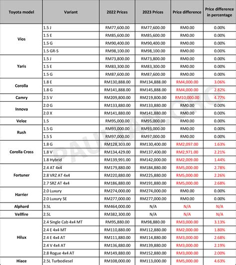 2024 Car Price List - Eartha Renell