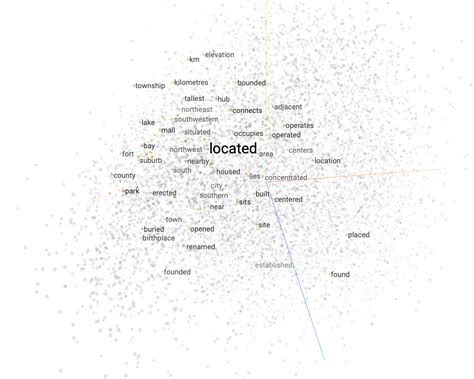 Vector Embeddings for Developers: The Basics | Pinecone