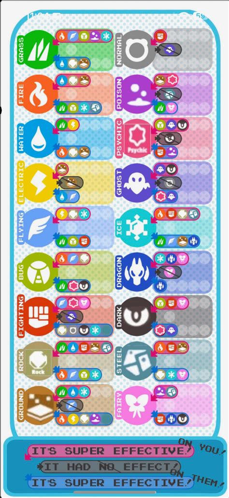 Updated Tera raid icons with weaknesses : r/PokemonScarletViolet