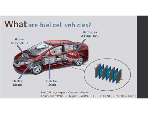 Fuel cell vehicles