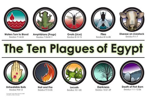 The Ten Plagues of Egypt (2017)