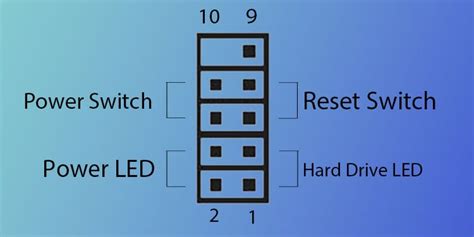 How To Connect Front Panel Connectors To The Motherboard?