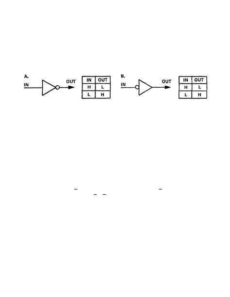 Figure 1-3. An inverter symbol