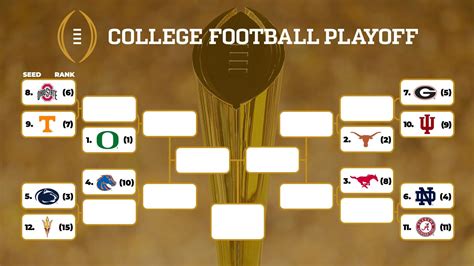 College Football Playoff bracket: Schedule, rankings, seeds | NCAA.com