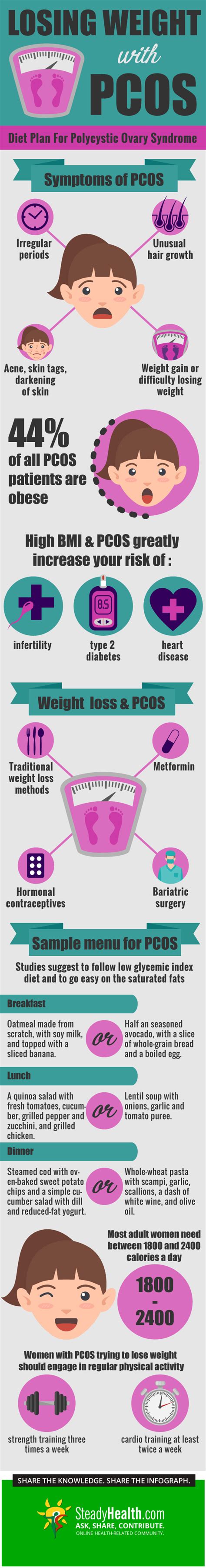 Losing Weight With PCOS: Diet Plan For Polycystic Ovary Syndrome | Women's Health articles ...