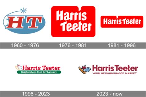 Harris Teeter Logo and symbol, meaning, history, PNG, brand