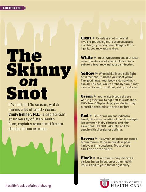 Why is my snot that color? [Infographic] | Healthy Headlines