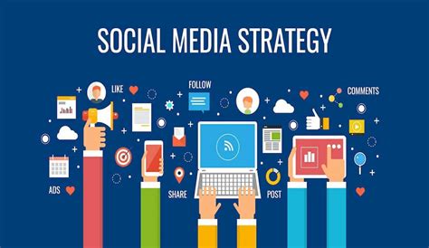 Social Media Marketing Strategy - What It Is