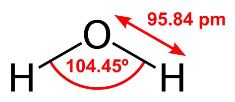 La chimica in un bicchiere d’acqua | Scienze naturali e tecnologia - Il Chiasmo | Treccani, il ...