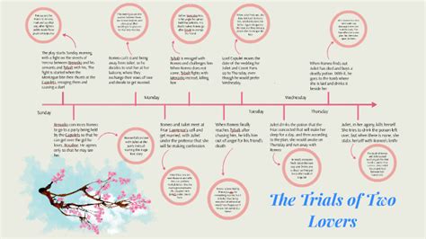 Romeo and Juliet Timeline by August vonHartitzsch on Prezi