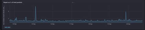 repair metrics weekly status tracking · Issue #33364 · solana-labs ...