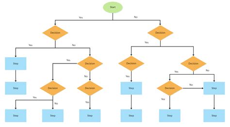 Create Flowchart For Decision Making Within Simple Steps Edraw | Hot ...