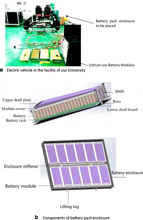 Design of battery pack enclosure modelled in ANSYS | Download Scientific Diagram