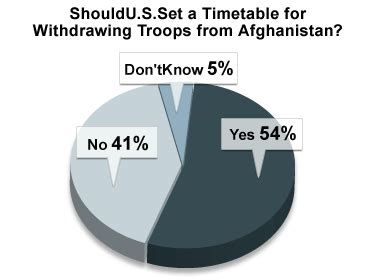 Poll: Most Want Afghanistan Withdrawal Timeline - CBS News