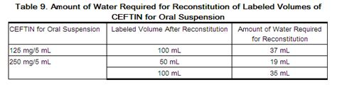 Cefuroxime axetil dosage and administration - wikidoc