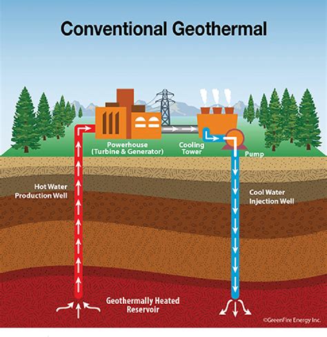 Cornell University Drilling Wells Similar to Natural Gas Wells | Marcellus Drilling News