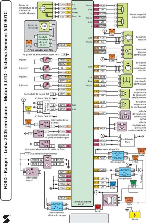 Car Ecu Diagram