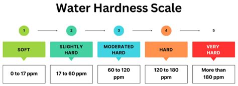 Aquarium Water Hardness KH GH. FREE Calculator dGh to ppm