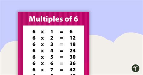 Multiples of 6 Poster | Teach Starter