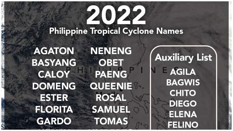 Philippines Typhoon Names 2022 - Management And Leadership