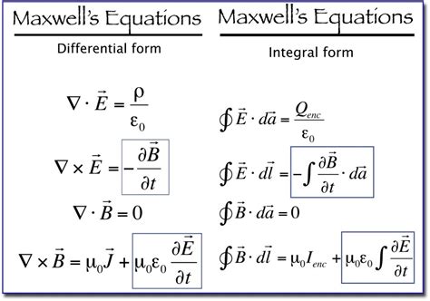 Maxwell's Equations and Displacement Current - Owlcation