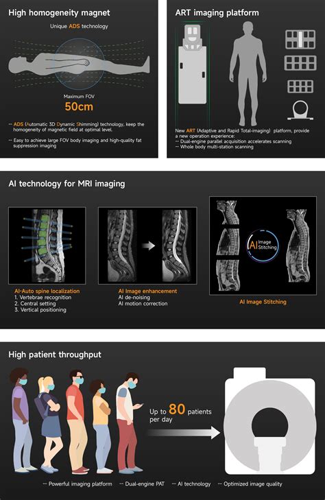 MRI Machine SuperMark 1.5T - Surgico Phils., Inc.