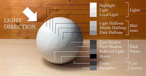 How to Paint Tonal Values in Oil – Old Masters Academy