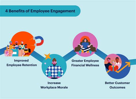 Best Employee Engagement Strategies and Ideas for 2023 - DailyPay