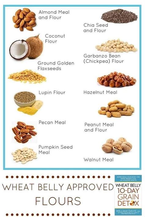 Wheat Belly Approved Flours | Wheat belly recipes, Wheat free recipes ...