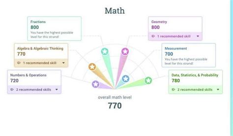 'Deeply troubled': Math learning gap widens during COVID, Wilton school officials say