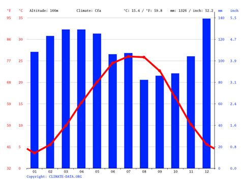 Lebanon climate: Average Temperature, weather by month, Lebanon weather ...