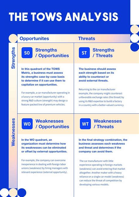 McDonald’s SWOT Analysis | Free Diagram Template - Piktochart