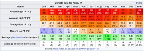 Alice Springs NT V Alice TX | World Weather Forum