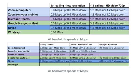 Zoom Room Setup: A guide to setting up your office video conferencing