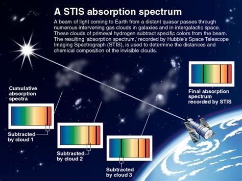 absorption-spectrum | EarthSky