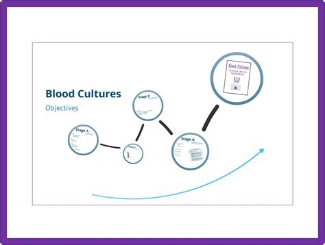 Blood Cultures - Leicester Clinical Skills