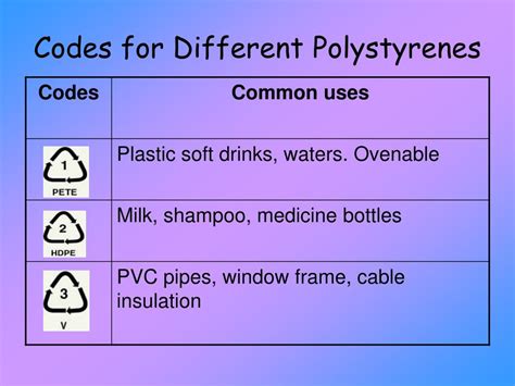 PPT - Polystyrene Synthesis PowerPoint Presentation, free download - ID ...