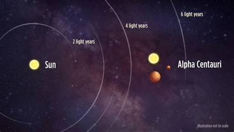 Distance From Earth To Alpha Centauri In Au - The Earth Images Revimage.Org