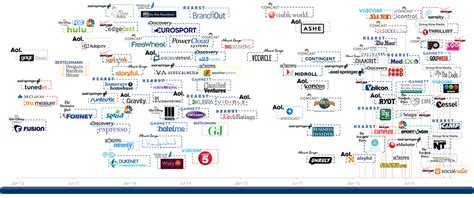 The Landscape of Digital Media in 2017 — A Curated Reading List for Founders and Investors