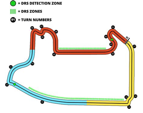 Las Vegas Strip Circuit - Liquipedia Formula 1 Wiki