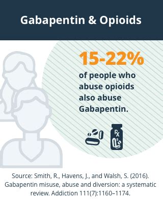 Gabapentin Withdrawal Symptoms, Side Effects & Timeline