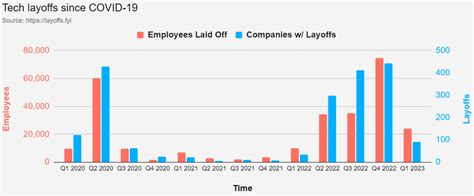 What’s With All the Layoffs in Tech? - KDnuggets