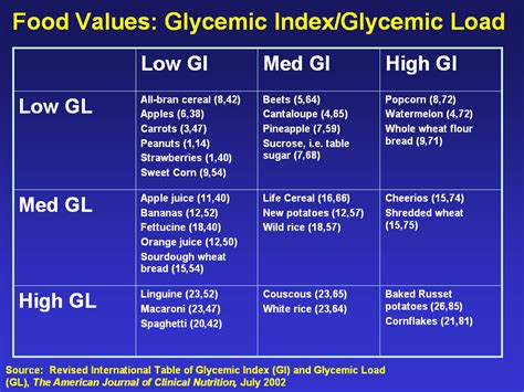 GOOD AND HEALTHY LIFESTYLE: GLYCEMIC INDEX