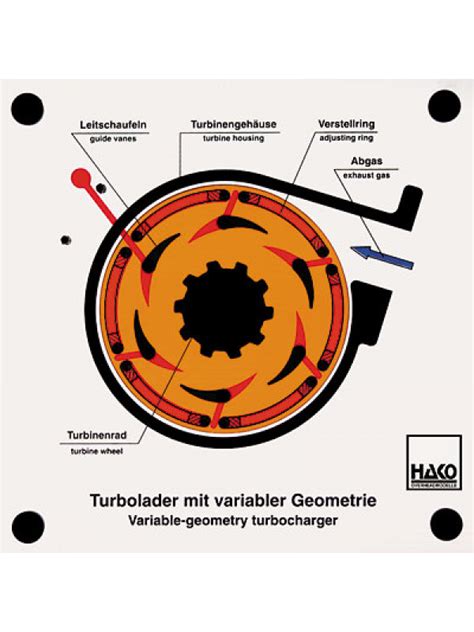 Variable geometry turbocharger | 810000358 | TECHNOLAB SA