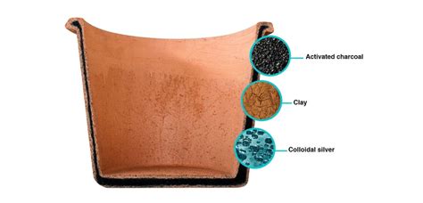 This Electricity-Free Water Filter Stacks Up Traditional Clay Filter With Modern Technologies ...