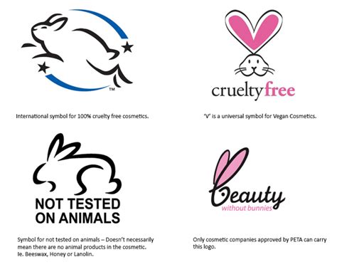 Brands That Are Not Cruelty-Free 2024 - Marna Sharity