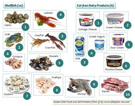 Dukan Diet Plan Attack Phase Food List - storagedevelopers